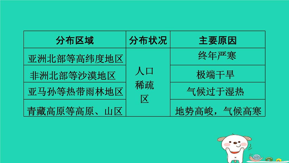 福建省2024中考地理1基础梳理篇主题五居民与聚落发展与合作第8课时居民与聚落发展与合作课堂讲本课件第8页