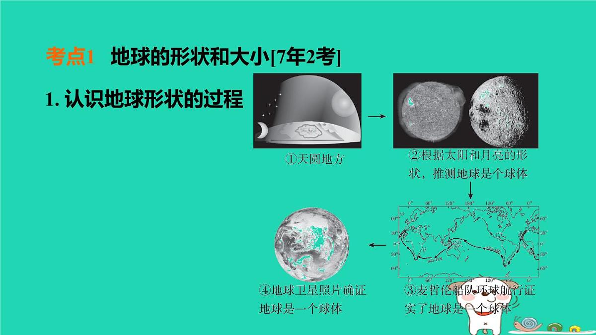 福建省2024中考地理1基础梳理篇主题一地球第1课时地球和地球仪课堂讲本课件第4页
