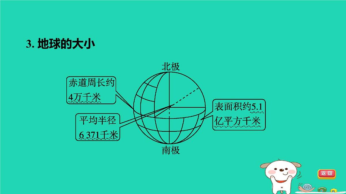 福建省2024中考地理1基础梳理篇主题一地球第1课时地球和地球仪课堂讲本课件第6页