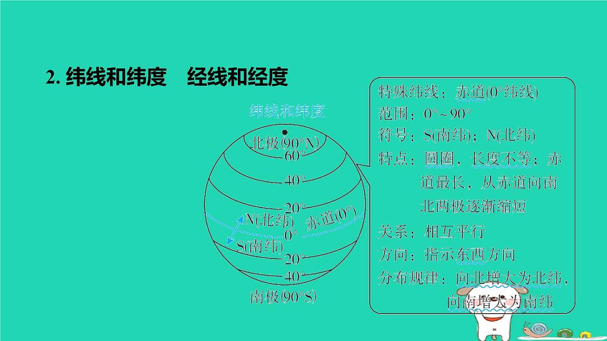 福建省2024中考地理1基础梳理篇主题一地球第1课时地球和地球仪课堂讲本课件第8页