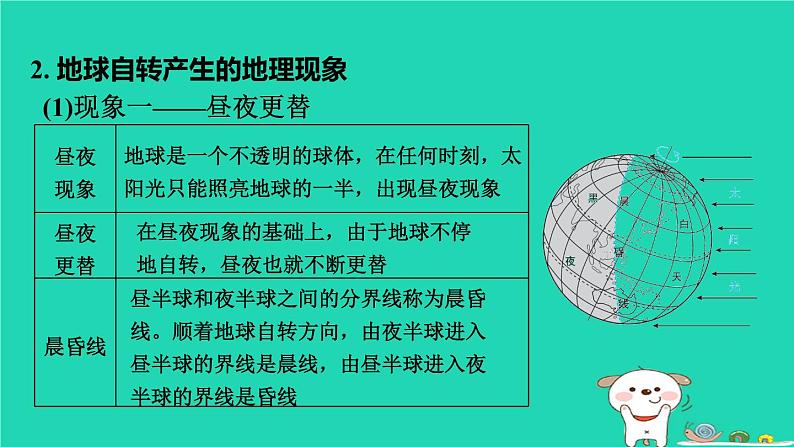 福建省2024中考地理1基础梳理篇主题一地球第2课时地球的运动课堂讲本课件第5页