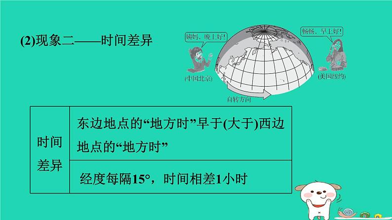 福建省2024中考地理1基础梳理篇主题一地球第2课时地球的运动课堂讲本课件第6页