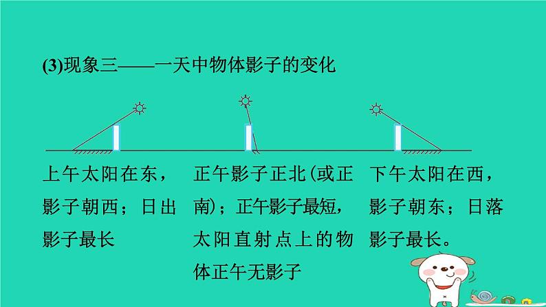 福建省2024中考地理1基础梳理篇主题一地球第2课时地球的运动课堂讲本课件第7页