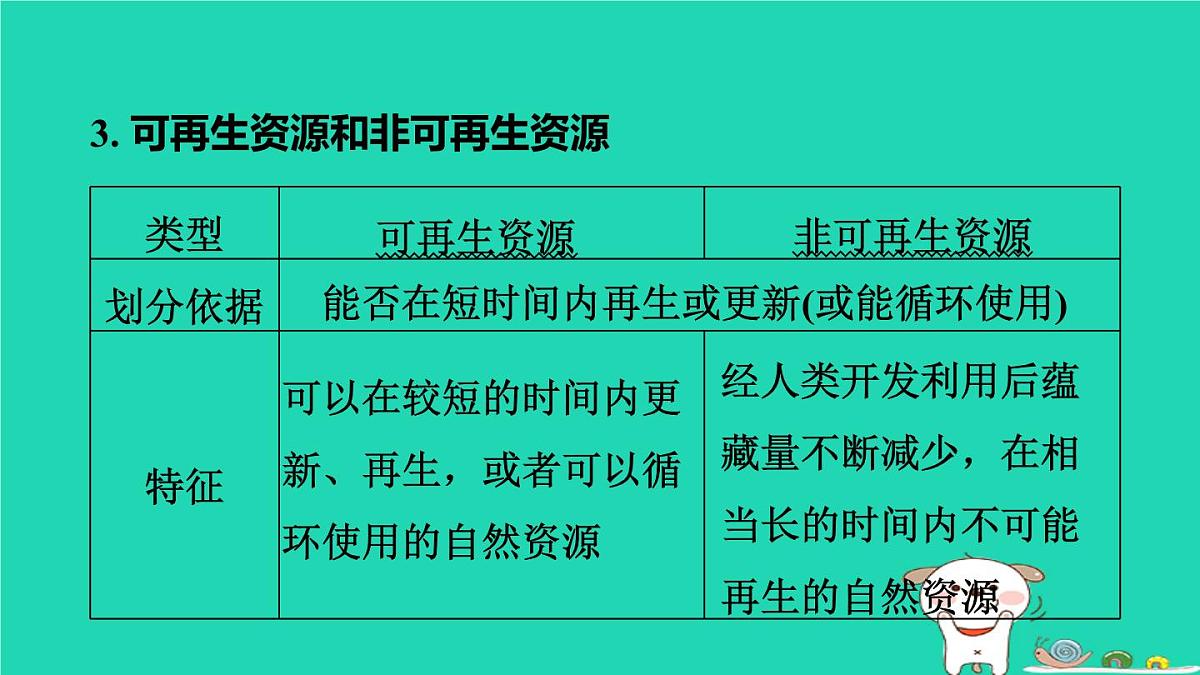 福建省2024中考地理1基础梳理篇主题九中国的自然资源与经济发展第18课时中国的自然资源课堂讲本课件第5页
