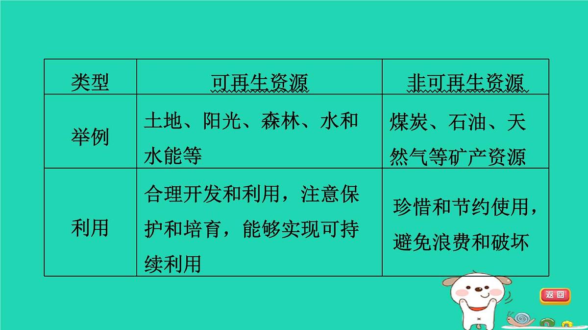 福建省2024中考地理1基础梳理篇主题九中国的自然资源与经济发展第18课时中国的自然资源课堂讲本课件第6页