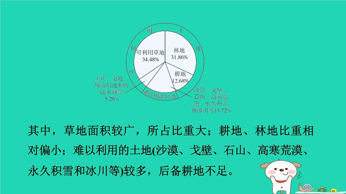福建省2024中考地理1基础梳理篇主题九中国的自然资源与经济发展第18课时中国的自然资源课堂讲本课件第8页