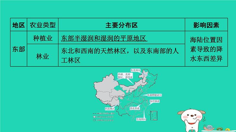 福建省2024中考地理1基础梳理篇主题九中国的自然资源与经济发展第19课时中国的经济发展课堂讲本课件第6页