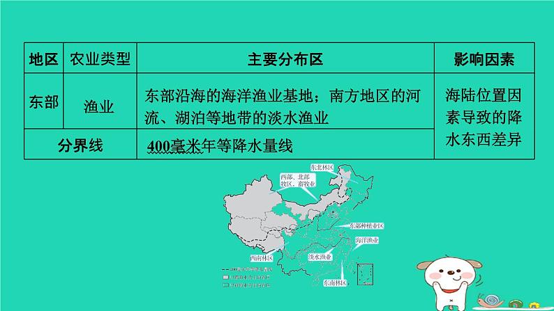 福建省2024中考地理1基础梳理篇主题九中国的自然资源与经济发展第19课时中国的经济发展课堂讲本课件第7页