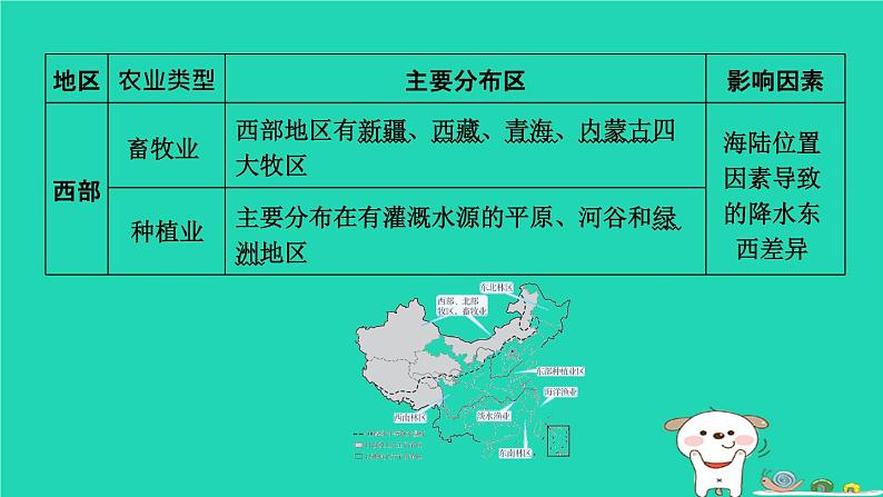 福建省2024中考地理1基础梳理篇主题九中国的自然资源与经济发展第19课时中国的经济发展课堂讲本课件第8页