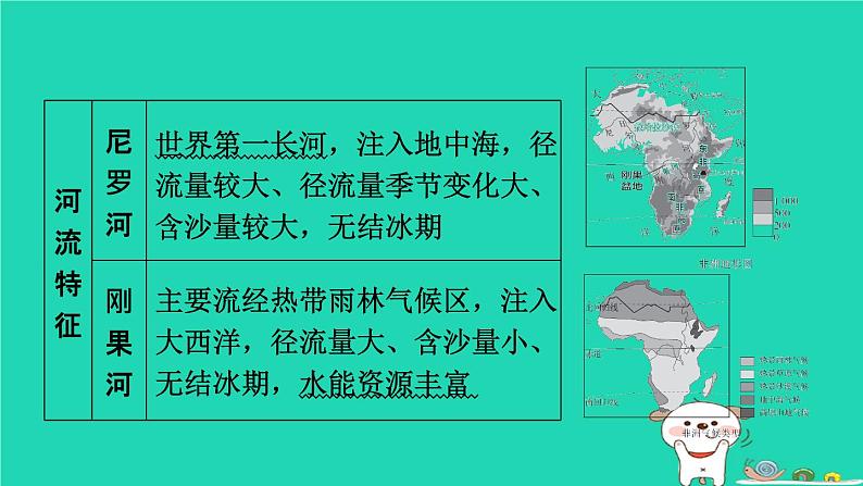 福建省2024中考地理1基础梳理篇主题六认识世界第11课时了解地区二__撒哈拉以南非洲欧洲西部和两极地区课堂讲本课件第6页