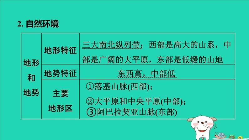 福建省2024中考地理1基础梳理篇主题六认识世界第13课时走近国家二__美国巴西和澳大利亚课堂讲本课件第5页