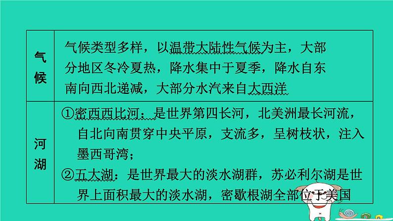 福建省2024中考地理1基础梳理篇主题六认识世界第13课时走近国家二__美国巴西和澳大利亚课堂讲本课件第6页