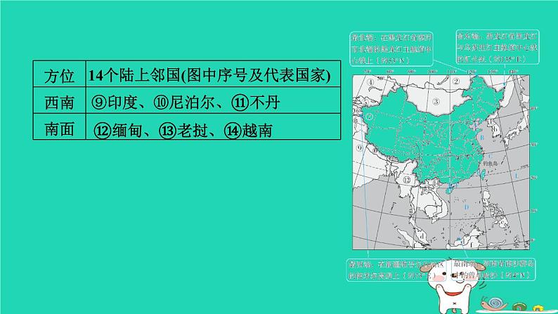 福建省2024中考地理1基础梳理篇主题七中国的疆域与人口第14课时中国的疆域与人口课堂讲本课件第6页