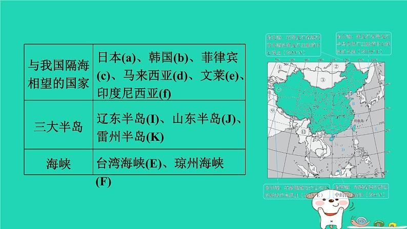 福建省2024中考地理1基础梳理篇主题七中国的疆域与人口第14课时中国的疆域与人口课堂讲本课件第8页