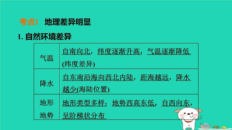 福建省2024中考地理1基础梳理篇主题十中国的地理差异第20课时中国的地理差异课堂讲本课件第4页