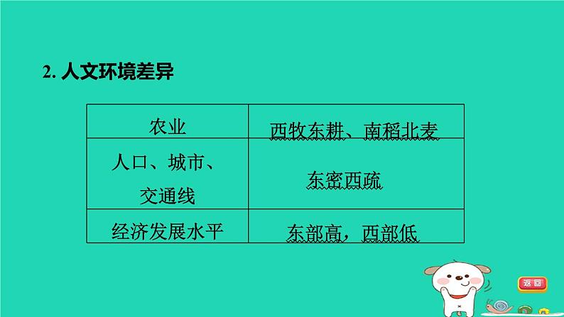 福建省2024中考地理1基础梳理篇主题十中国的地理差异第20课时中国的地理差异课堂讲本课件第5页