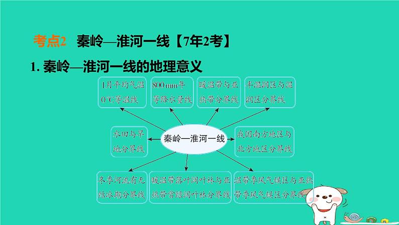 福建省2024中考地理1基础梳理篇主题十中国的地理差异第20课时中国的地理差异课堂讲本课件第6页