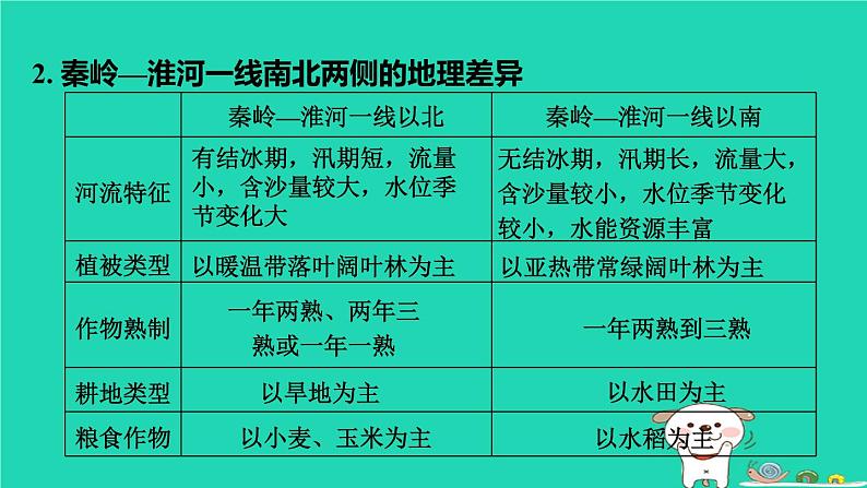 福建省2024中考地理1基础梳理篇主题十中国的地理差异第20课时中国的地理差异课堂讲本课件第7页