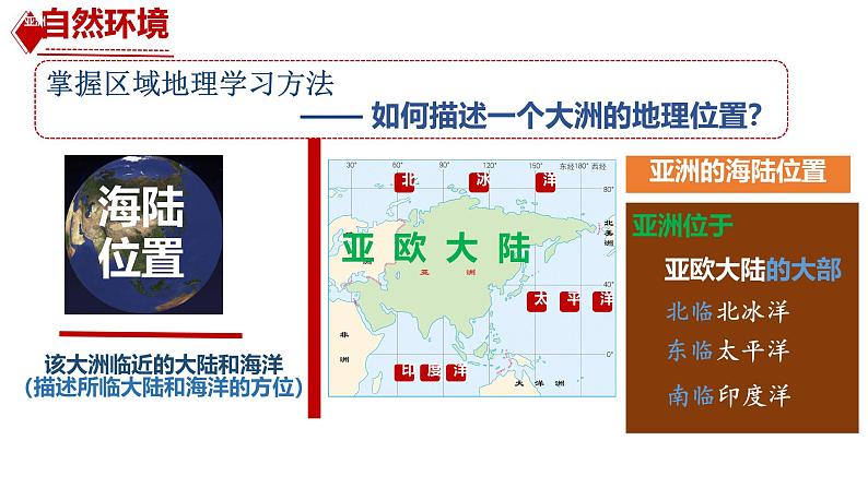 7.1 自然环境 课件-2024-2025学年七年级地理下学期人教版（2024）第6页