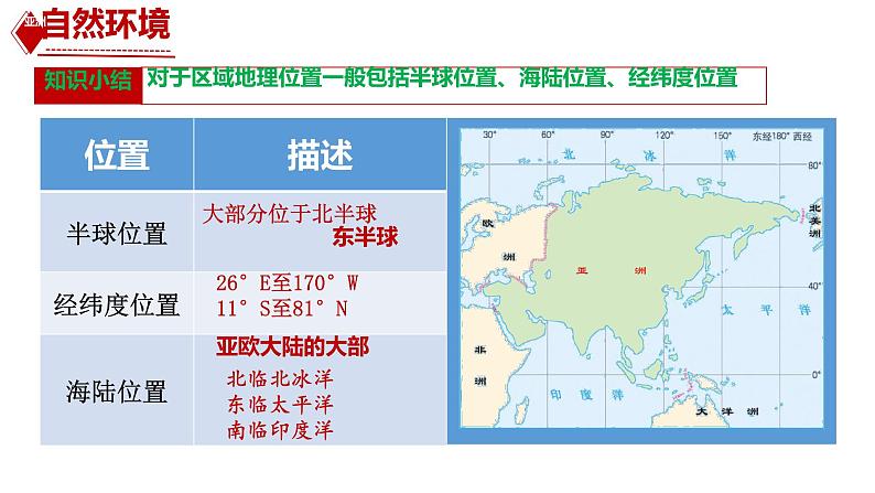 7.1 自然环境 课件-2024-2025学年七年级地理下学期人教版（2024）第7页