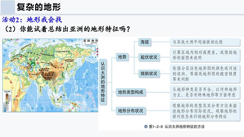 专题二 亚洲的地形和气候（课件）-2024-2025学年七年级地理下册（仁爱科普版2024）第6页