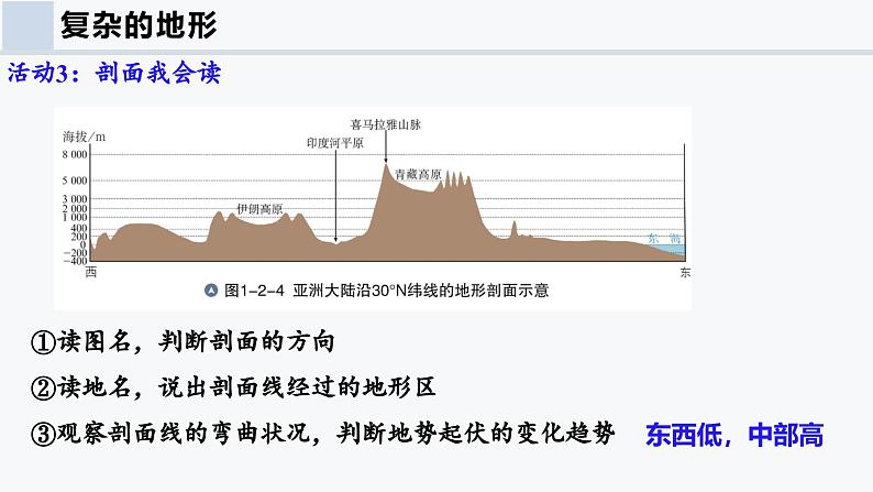 专题二 亚洲的地形和气候（课件）-2024-2025学年七年级地理下册（仁爱科普版2024）第8页