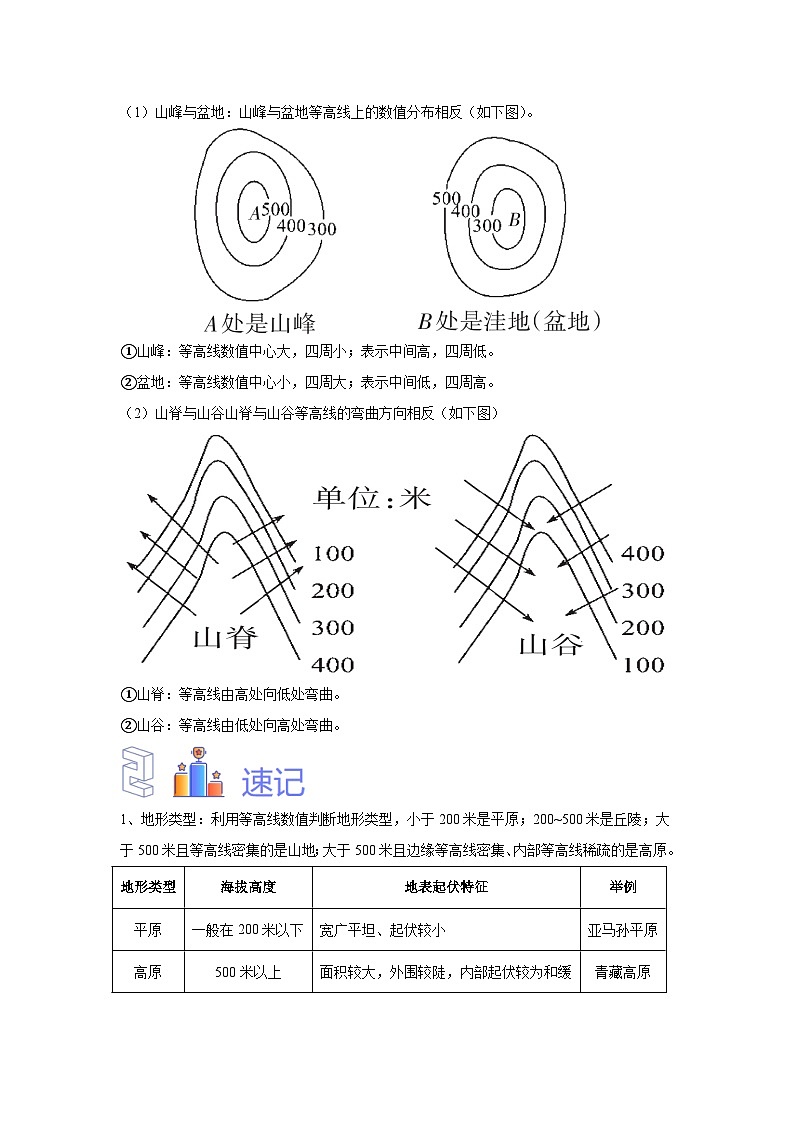 中考地理识图专题演练 专题03等高线地形图第2页