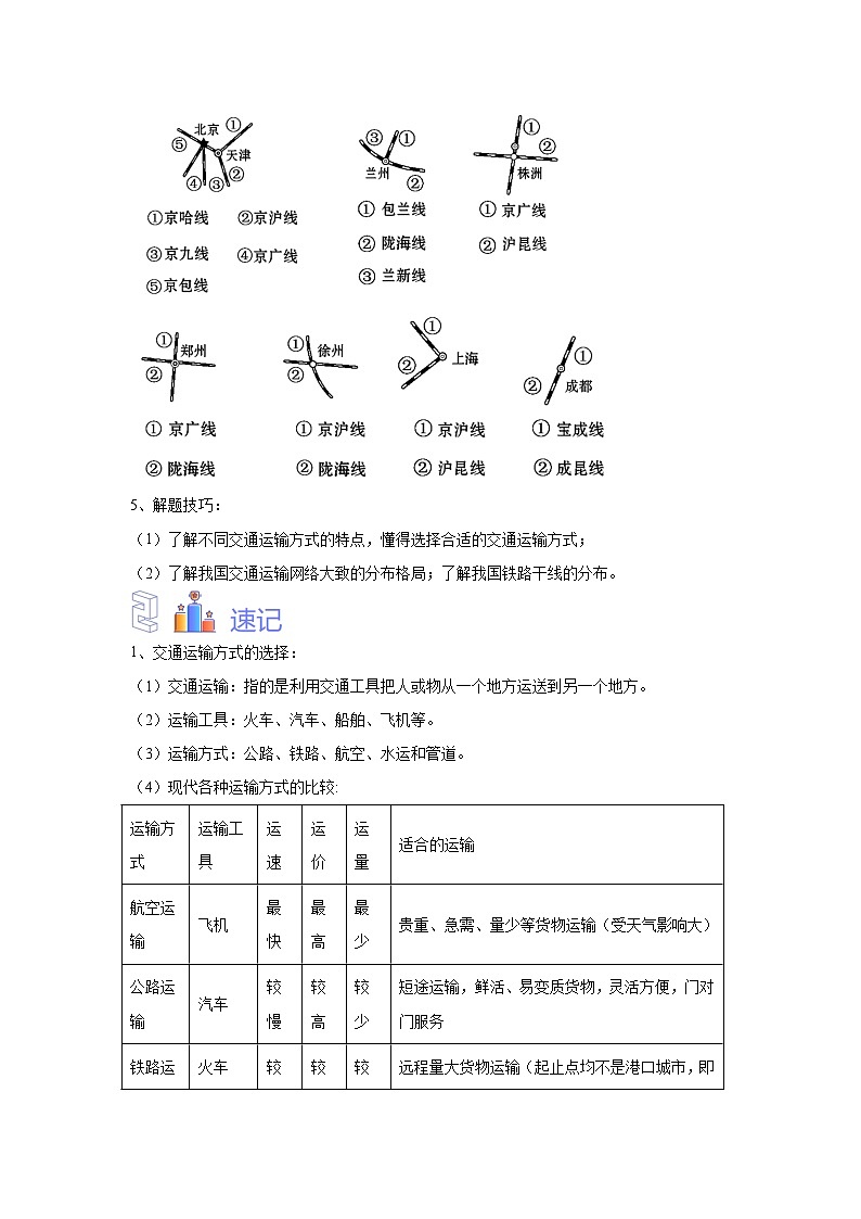 中考地理识图专题演练 专题23中国的交通第3页