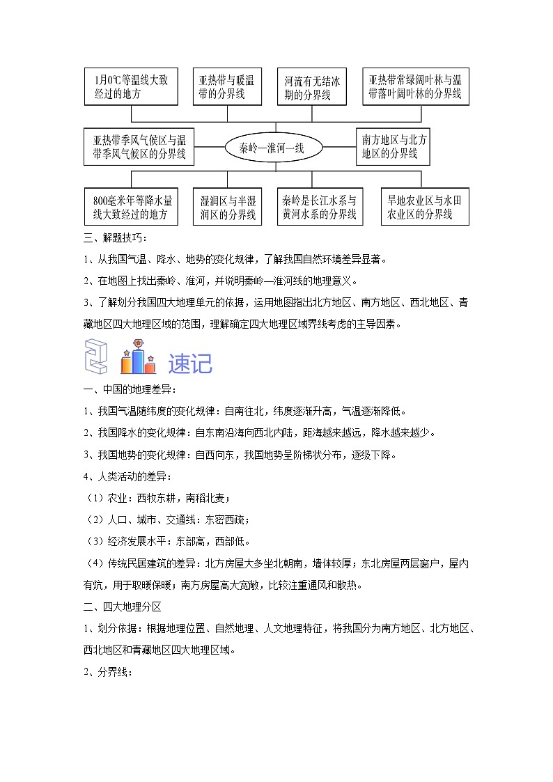 中考地理识图专题演练 专题24中国四大地理分区第2页