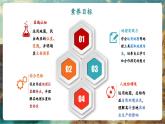 【新教材核心素养】商务星球版地理七年级下册7.2西亚（课时1）（课件）