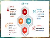 【新教材核心素养】商务星球版地理七年级下册7.2西亚（课时2）（课件）