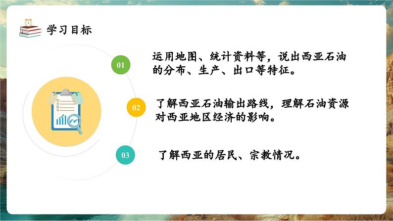 【新教材核心素养】商务星球版地理七年级下册7.2西亚（课时2）（课件）第3页