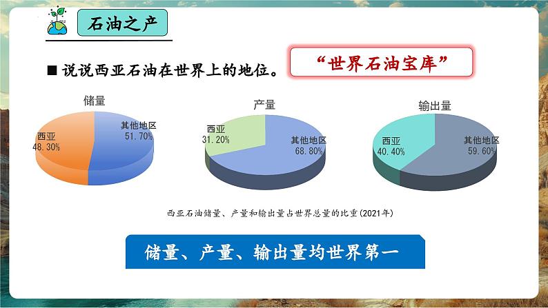 【新教材核心素养】商务星球版地理七年级下册7.2西亚（课时2）（课件）第7页