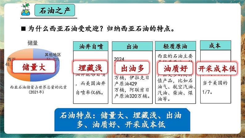 【新教材核心素养】商务星球版地理七年级下册7.2西亚（课时2）（课件）第8页