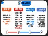7.4.1 撒哈拉以南非洲（第1課時(shí)）（課件）-2024-2025學(xué)年七年級(jí)地理下冊(cè)（商務(wù)星球版2024）