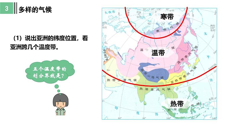 7.1 自然环境（第3课时）课件- 新教材备课 2024-2025学年七年级地理下册（人教版2024）第8页