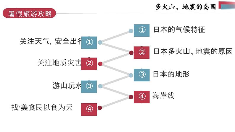 8.1 日本（第1课时）课件- 新教材备课 2024-2025学年七年级地理下册（人教版2024）第8页