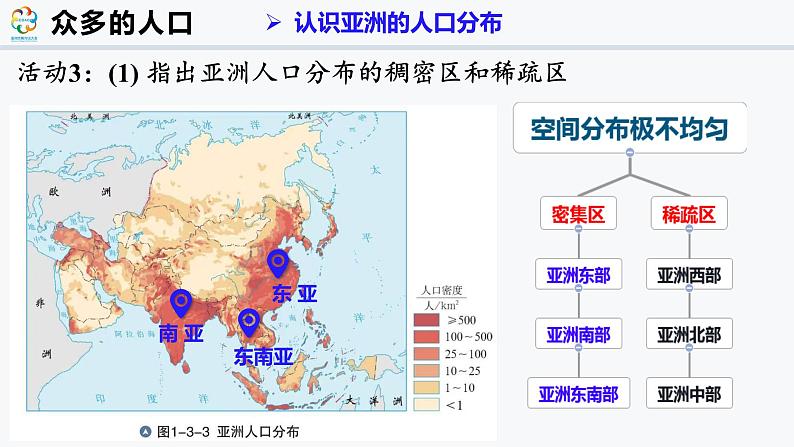 7.1.1 亚洲的人口和经济（课件）-2024-2025学年七年级地理下册（仁爱科普版2024）第8页