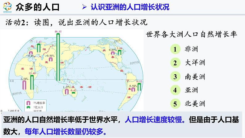 7.1.1 亚洲的人口和经济（课件）-2024-2025学年七年级地理下册（仁爱科普版2024）第7页