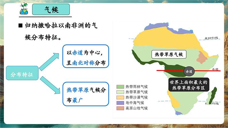 【新教材核心素养】商务星球版地理七年级下册7.4.2 撒哈拉以南非洲（第2课时）教学课件第7页