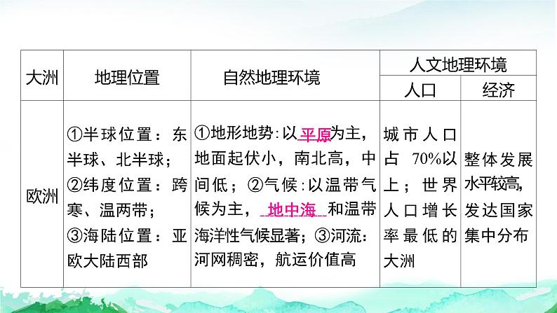 湘教版（2024）七年级下册地理第七章 认识大洲 复习课件第4页