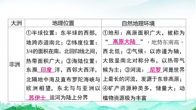 湘教版（2024）七年级下册地理第七章 认识大洲 复习课件第5页