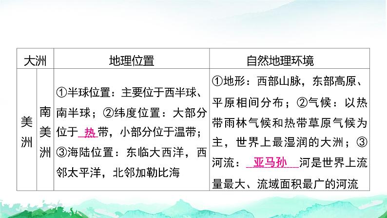 湘教版（2024）七年级下册地理第七章 认识大洲 复习课件第8页