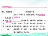 湘教版（2024）七年級(jí)下冊(cè)地理第八章 了解地區(qū) 復(fù)習(xí)課件