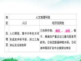 湘教版（2024）七年級(jí)下冊(cè)地理第八章 了解地區(qū) 復(fù)習(xí)課件