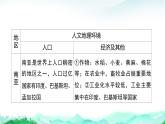 湘教版（2024）七年級(jí)下冊(cè)地理第八章 了解地區(qū) 復(fù)習(xí)課件