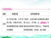 湘教版（2024）七年級(jí)下冊(cè)地理第九章 走近國(guó)家 復(fù)習(xí)課件