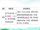 湘教版（2024）七年級(jí)下冊(cè)地理第九章 走近國(guó)家 復(fù)習(xí)課件