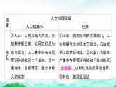湘教版（2024）七年級(jí)下冊(cè)地理第九章 走近國(guó)家 復(fù)習(xí)課件