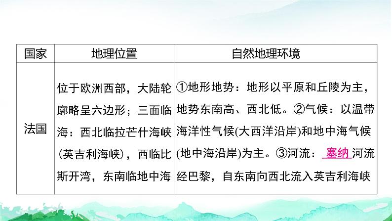 湘教版（2024）七年级下册地理第九章 走近国家 复习课件第8页